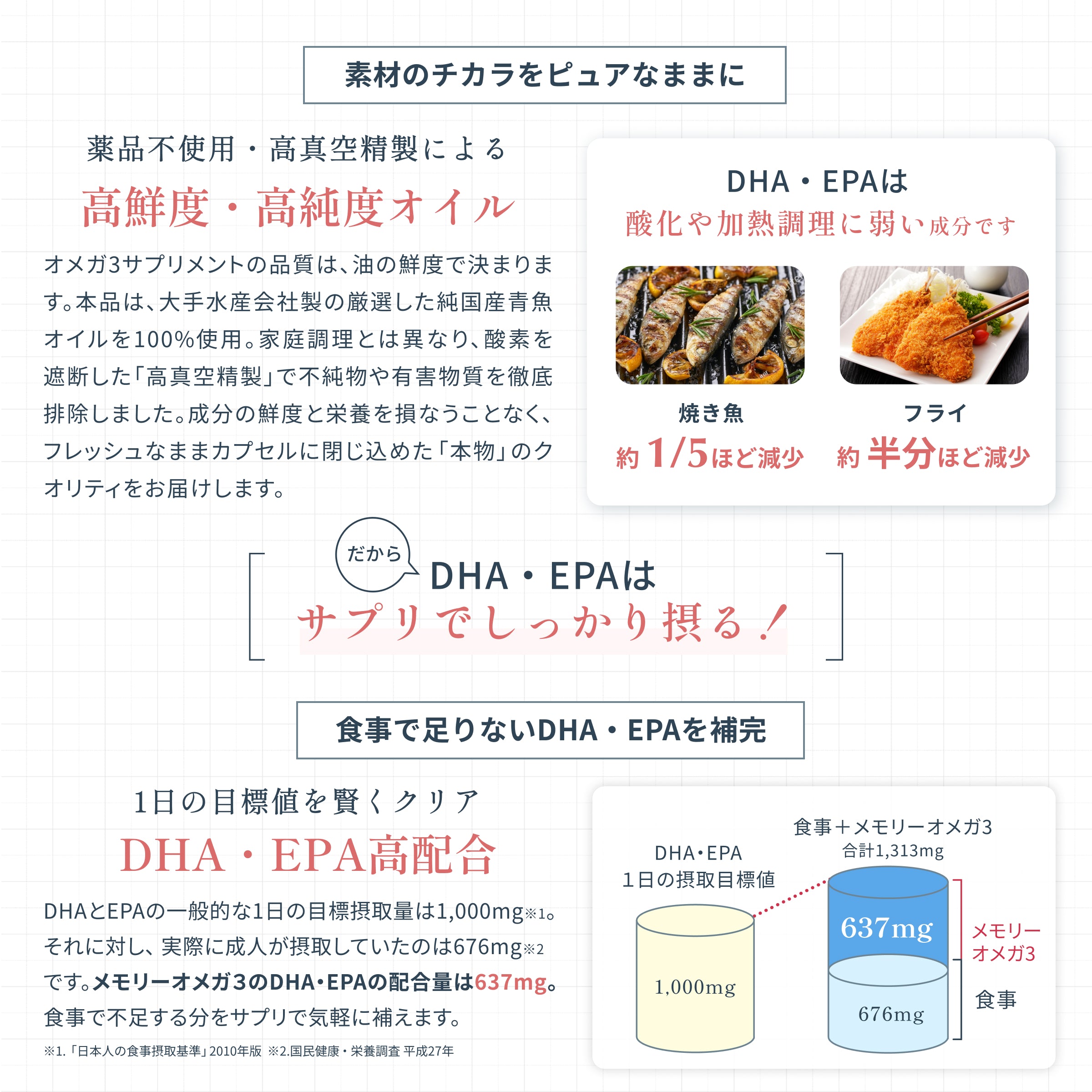 メモリーオメガ3