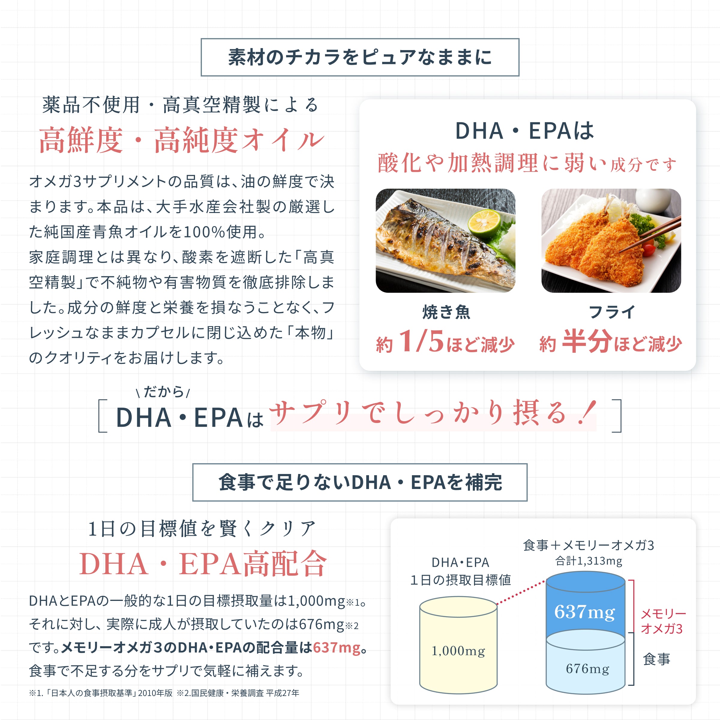 メモリーオメガ3