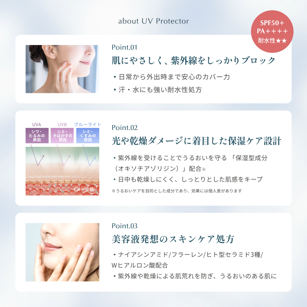 ドクターマイケル デューイUVプロテクターの特徴。SPF50/PA++++/耐水性★★で紫外線をブロックする処方、紫外線を受けることで潤いを守る保湿型成分（オキソチアゾリシン）配合で乾燥ダメージに着目した保湿ケア。セラミド・ナイアシンアミド・モイスチャーフラーレン・Wヒアルロン酸の美容液発想の成分配合という3つのポイントを解説。