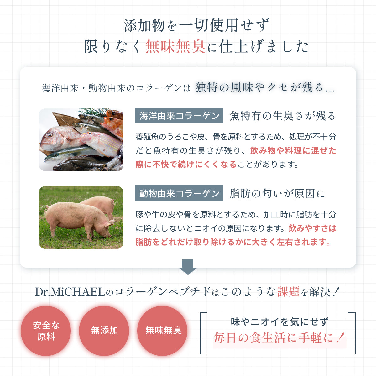添加物不使用で無味無臭に。海洋由来や動物由来にある独特の風味やクセを排除し、味やニオイを気にせず毎日の食生活に手軽に取り入れやすい。