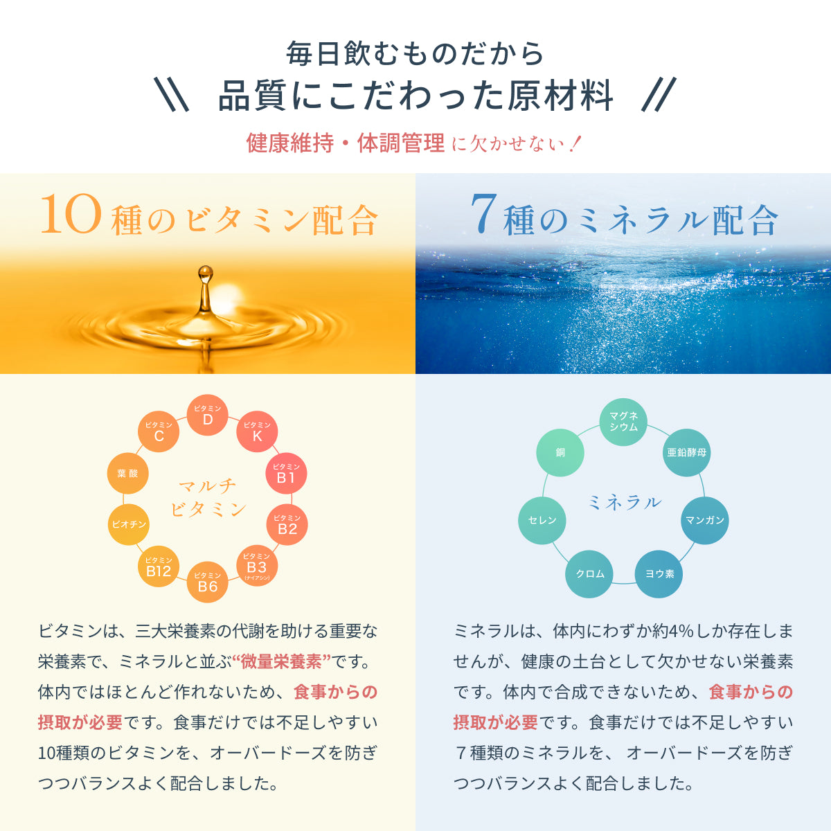 体内で合成できない栄養素を補うため、エネルギー代謝や健康維持に欠かせない10種類のビタミンと7種類のミネラルを、食事だけでは不足しがちな分を考慮してバランスよく配合している。