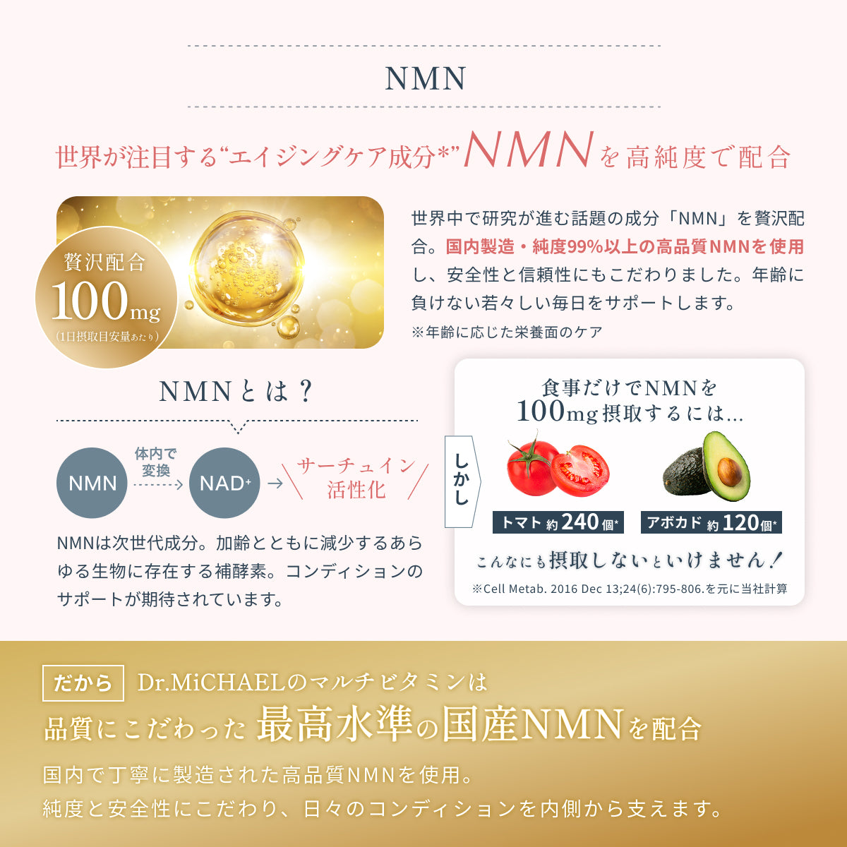 NMNは、体内でNAD⁺の生成を助ける次世代成分。NAD⁺は年齢とともに減少するため、内側から補うことが大切。国産・高純度NMNを100mg配合し、毎日のコンディション維持を支える。