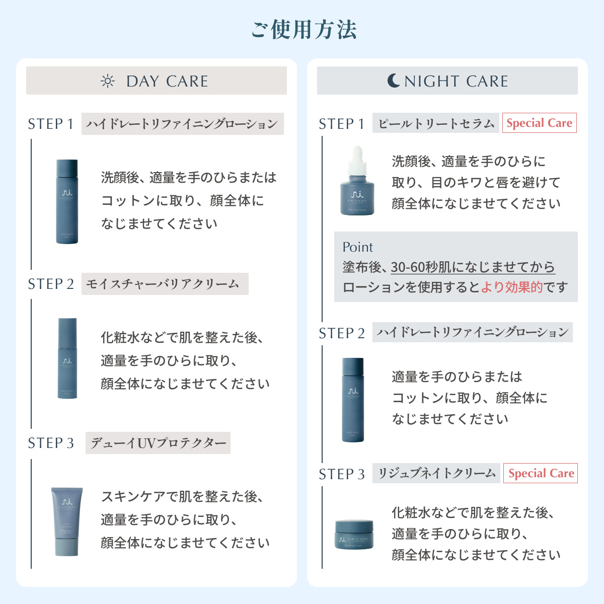 Dr.MiCHAELトライアルキット使用方法。朝は化粧水→クリーム→UV、夜はセラム→化粧水→ナイトクリーム。朝夜で異なるステップを紹介。
